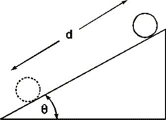 140_A ball is released from rest on a plane inclined.gif